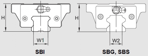 Schnitt SBG/SBI